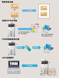 遠見之選 夏普M2608N復合機石家莊震撼價13800元，開啟高效辦公新紀元