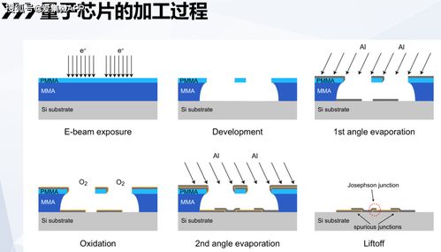 量子計算 顛覆性新技術與未來服務生態前瞻